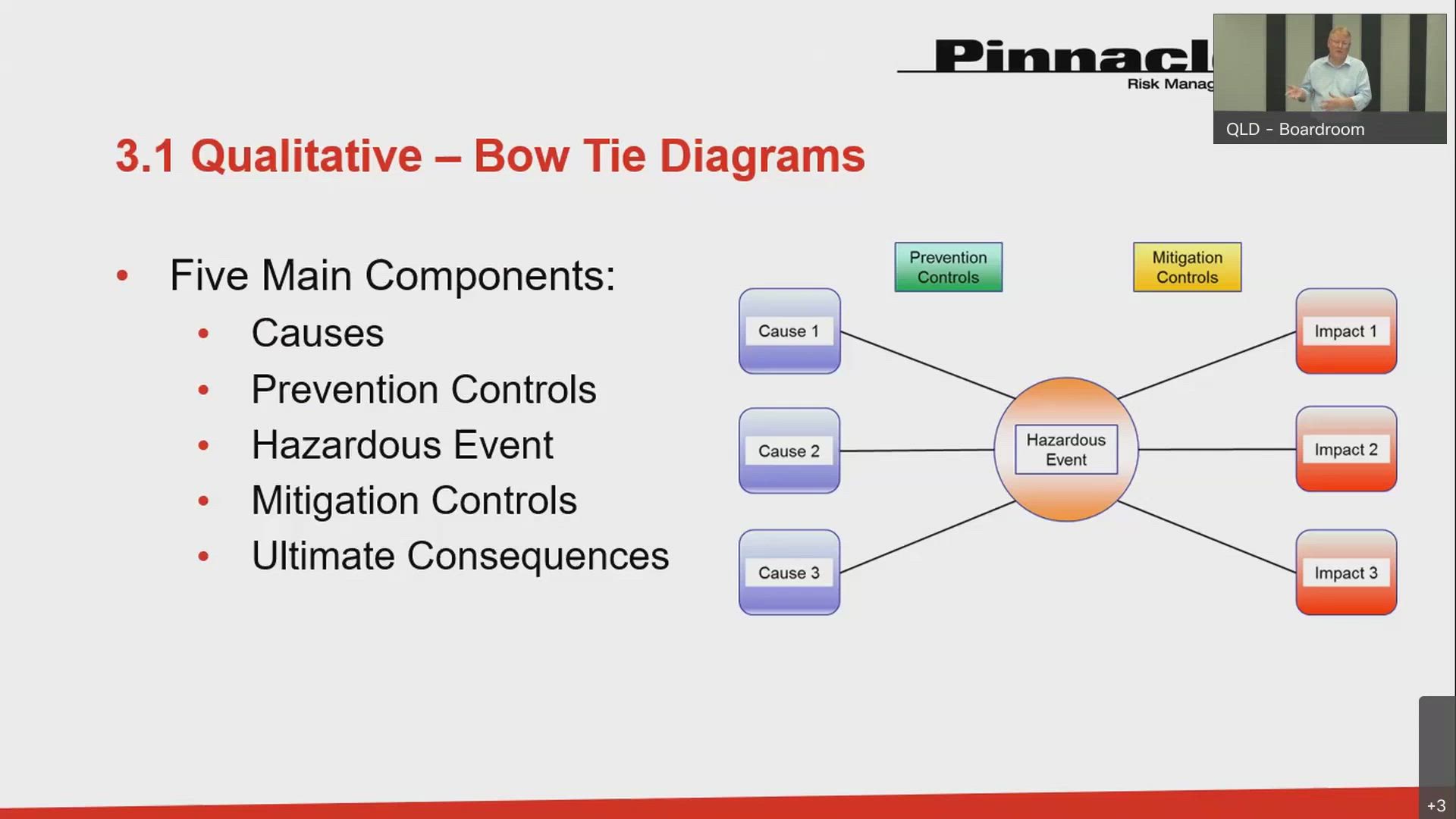 Implementing hazards and risk assessment methods EA OnDemand