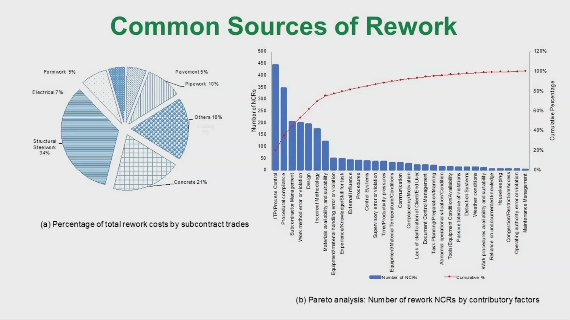 Rework Hurts People and Projects | EA OnDemand | Engineers Australia Videos