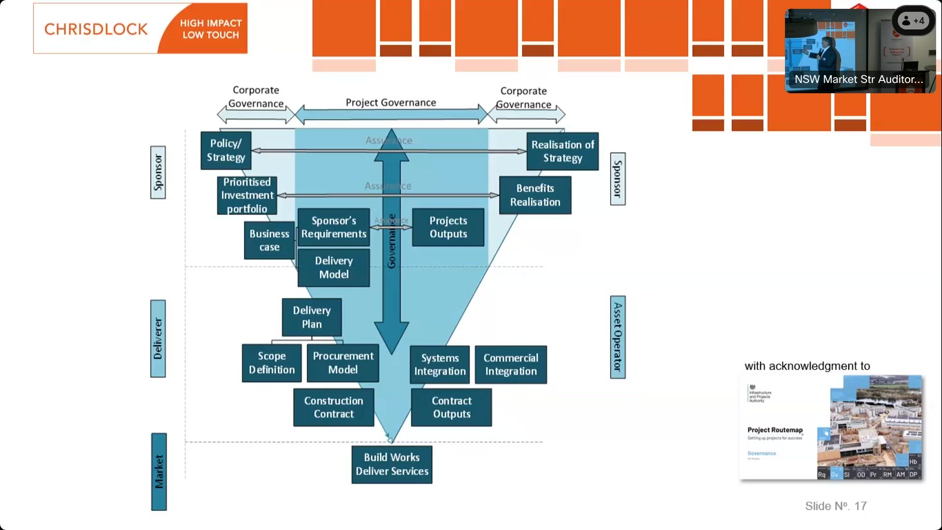 Project governance by engineers: Megaprojects - stopping governance ...