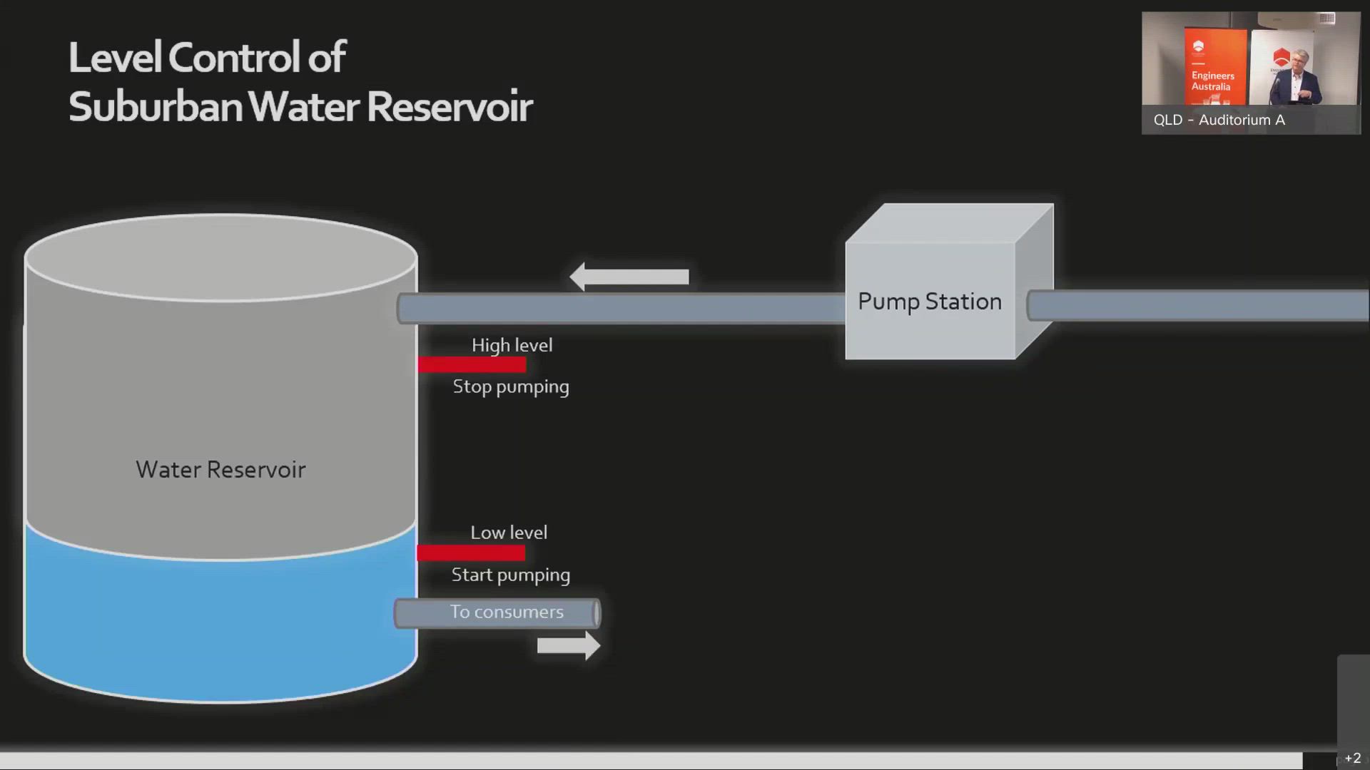 Managing RPEQ obligations for Industrial Control Systems / SCADA | EA ...