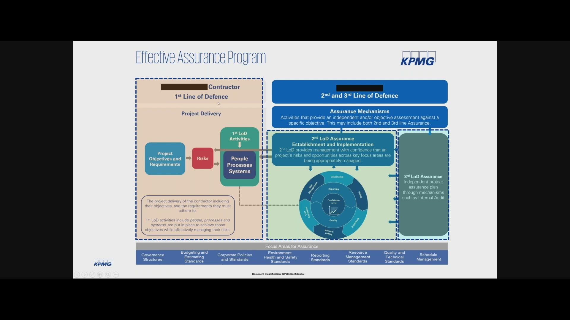 Australian Capital Projects Risk Management, Project Controls and ...