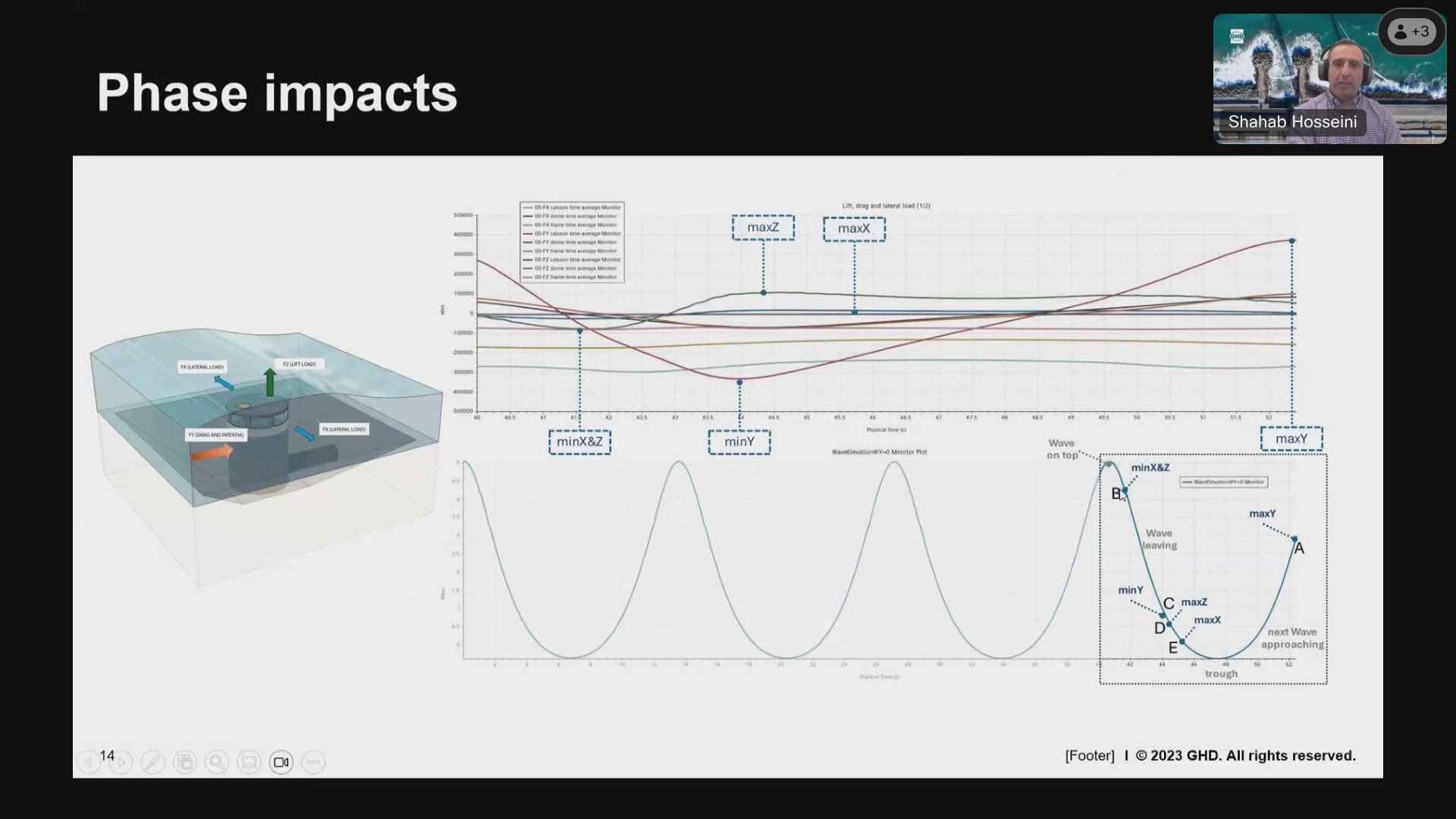 Extreme wave loads on offshore desalination intakes | EA OnDemand ...